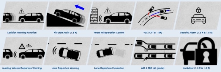 Daftar Fitur Keselamatan Daihatsu All New Xenia 2022