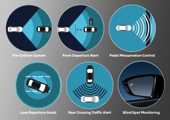 Daftar Fitur Keselamatan Toyota All New Avanza 2022