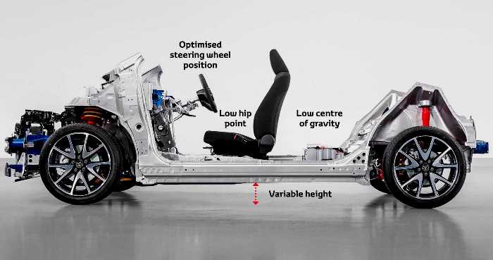Toyota New Global Architecture - TNGA