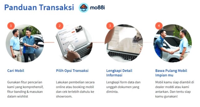 Transaksi Jual Beli Mobil di mo88i