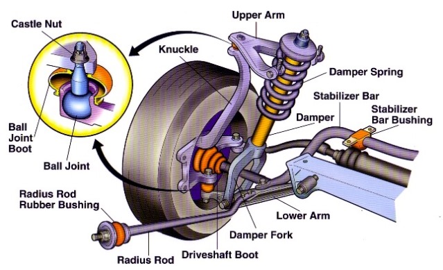 Komponen kaki-kaki mobil - Ball Joint dan stabilizer bar