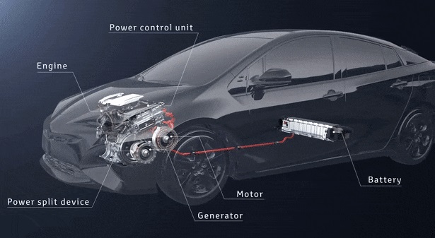 Sistem hybrid Toyota