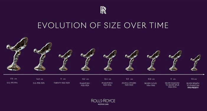 Perubahan Maskot Spirit of Ecstasy dari Waktu ke Waktu