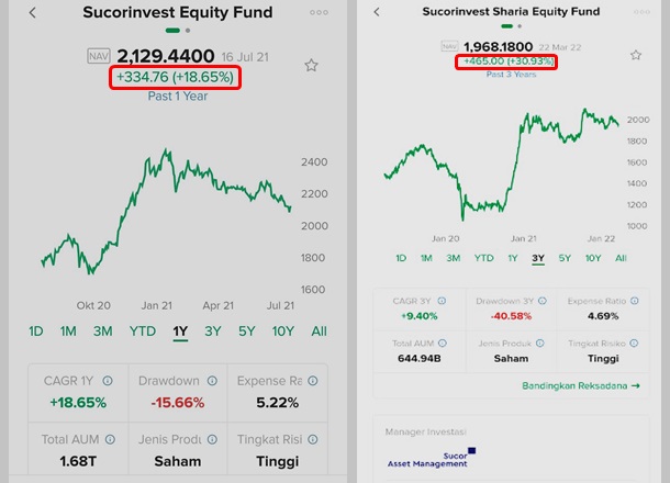 Contoh Peningkatan nilai Reksadana saham di Aplikasi bibit - mencapai 30%
