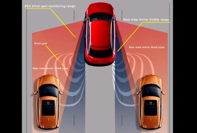 Fungsi Fitur Pemantau Titik Buta