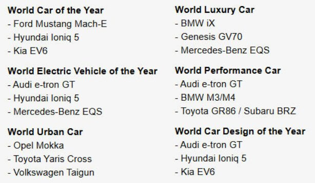 Nominasi World Car of The Year 2022