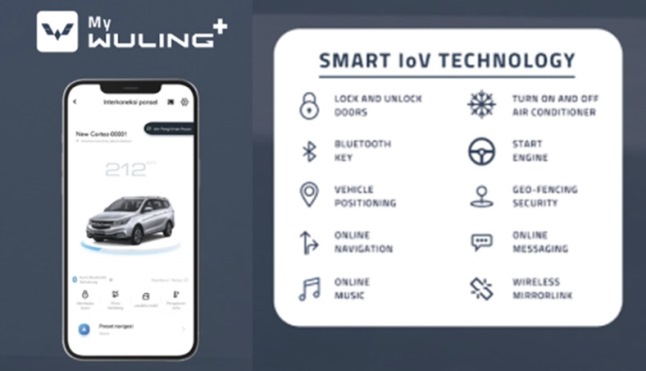 Wuling IoV di Indonesia