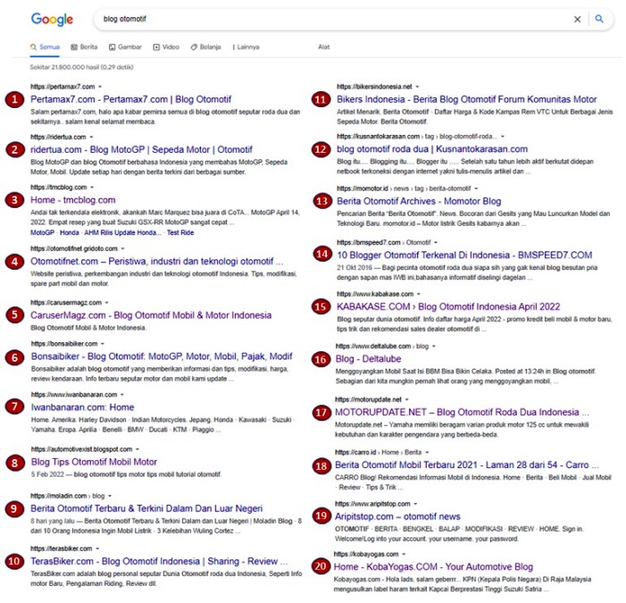 20 Blog Otomotif Penghuni Page-1 Google Search - April 2022