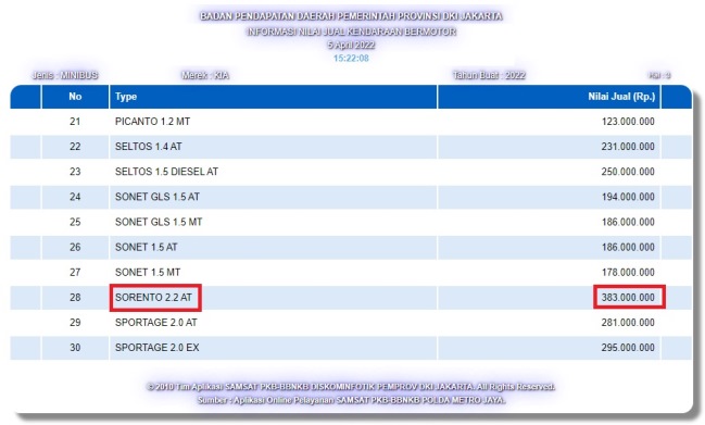 Kia Sorento Generasi-4 Masuk Indonesia? - Harga NJKB Kia Sorento di Situs Samsat DKI 2022