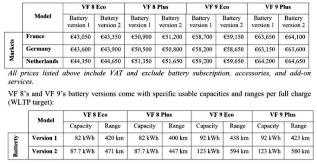 Daftar Harga VinFast - Mobil Listrik Merek Vietnam