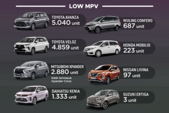 Veloz dan Avanza Asapi semua MPV