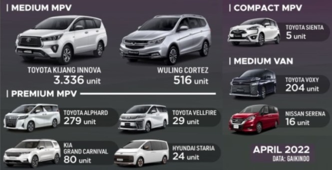 Data Wholesale MPV April 2022 - GAIKINDO