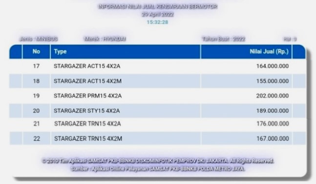 Harga NJKB Hyundai Stargazer 2022