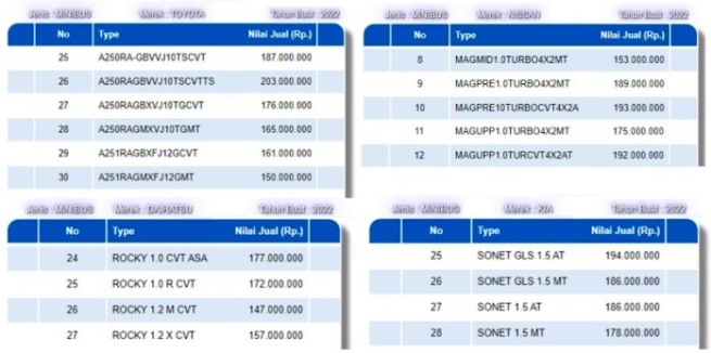 Harga NJKB Sub-Compact SUV 2022