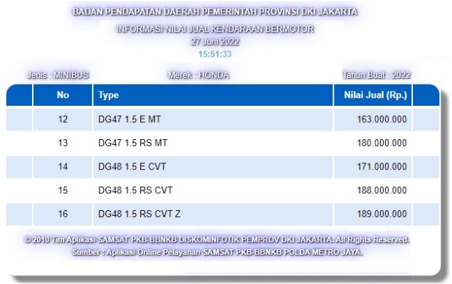 Harga NJKB Sub-Compact SUV Honda 2022