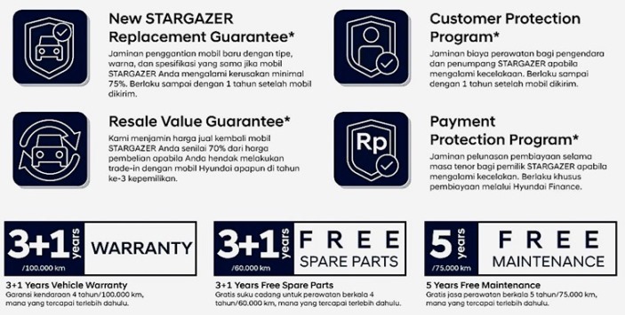 Program Promo Hyundai Stargazer