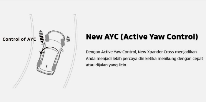 Fungsi Fitur AYC pada Xpander Cross 2022
