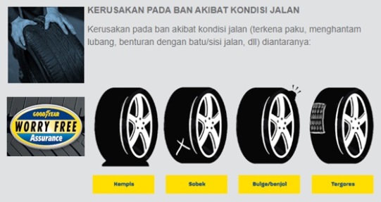 Kerusakan Ban yang Dijamin GoodYear WFA