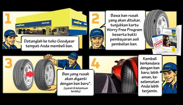 Tahapan Beli Ban Mobil dengan program GoodYear WFA