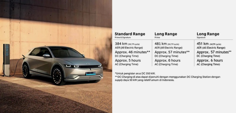 Jarak Tempuh Hyundai IONIQ 5