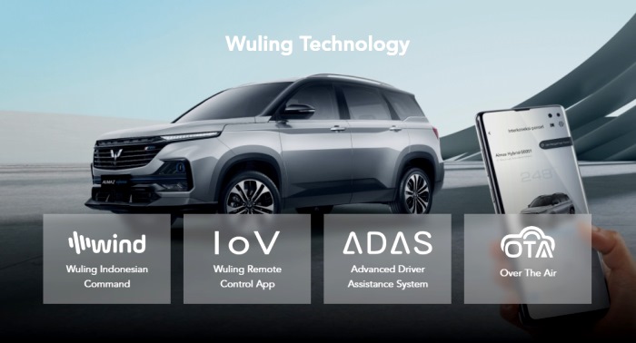 Teknologi Fitur Wuling Hybrid