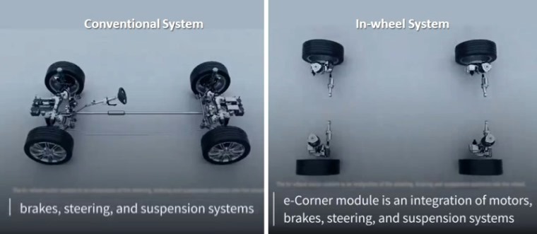 In-wheel System pada EV - Lebih Hemat Ruang