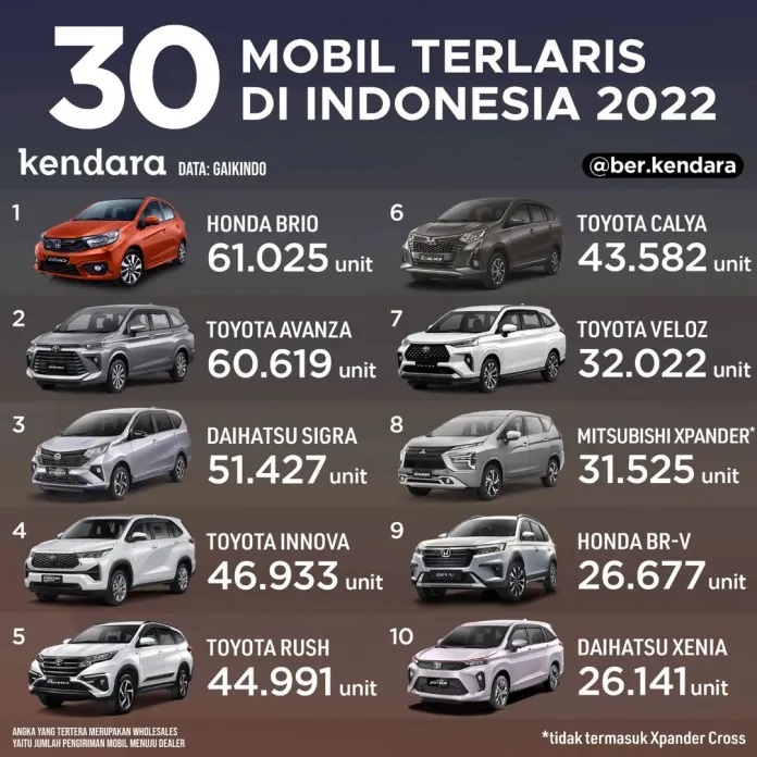 MobilPaling Laris 2022 Indonesia
