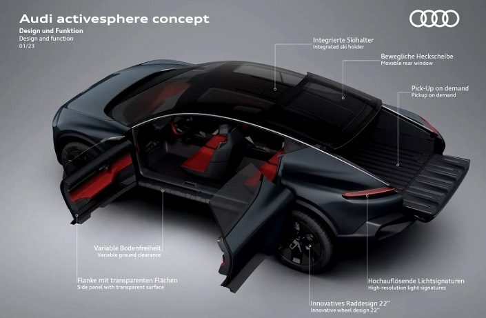 Desain dan Fungsi - Konsep EV Masa Depan Audi