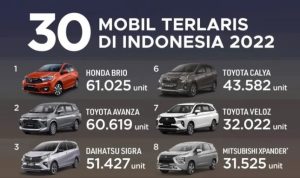 Mobil Terlaris 2022 di Indonesia, Honda Brio Terlaku, tapi Trio Avanza+Veloz+Xenia tetap Juara!