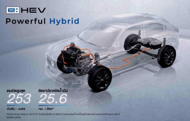 Powertrain Hybrid Honda e:HEV