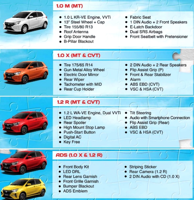 Beda Fitur Tipe Ayla 2023 Generasi-2