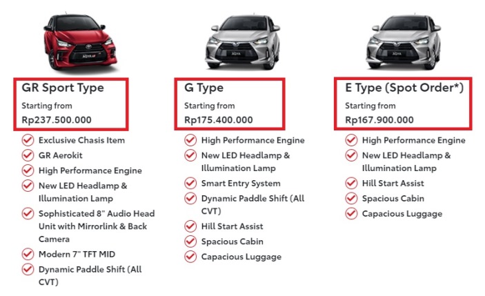 Daftar Harga Toyota Agya 2023 Gen-2