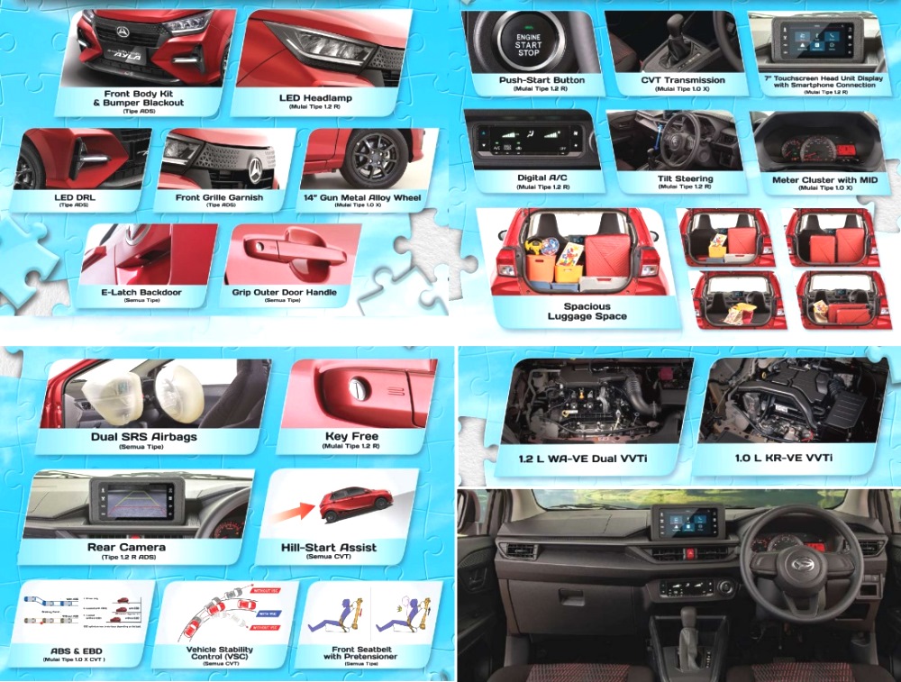 Fitur-fitur Ayla 2023 tipe M-X-R