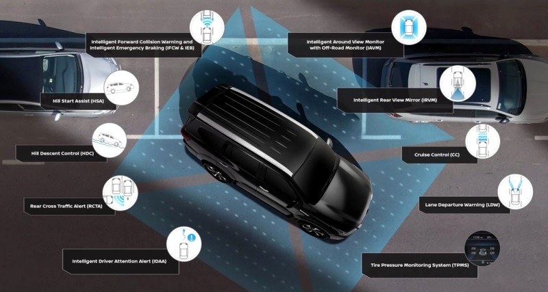 Fitur-fitur Safety Nissan Terra 2023 Indonesia