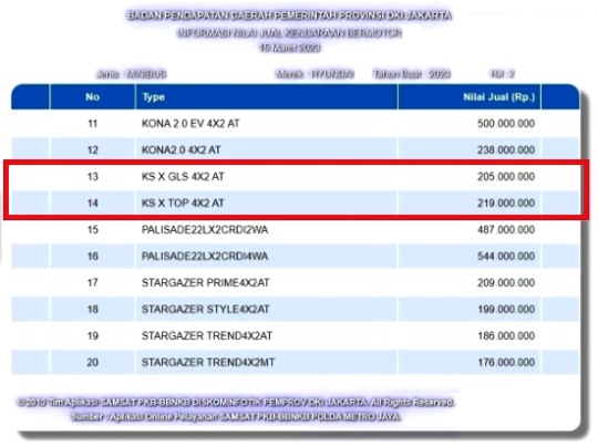 Harga NJKB Hyundai Stargazer X