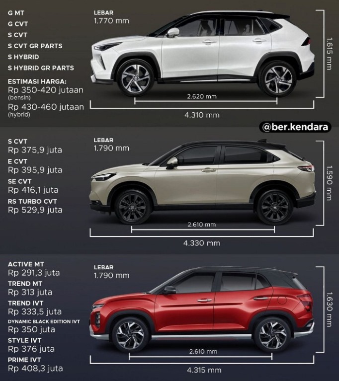 Perbandingan Dimensi Yaris Cross vs HR-V vs Creta