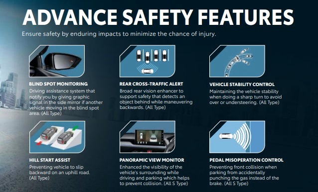 Fitur Keselamatan Toyota Yaris Cross
