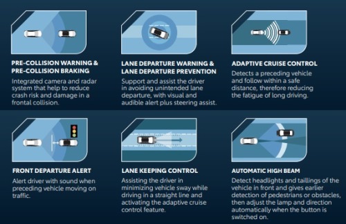 Fitur TSS Pada Yaris Cross