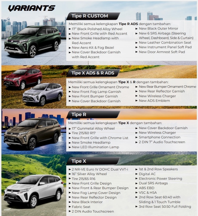 Fitur dan Kelengkapan tipe Terios 2023