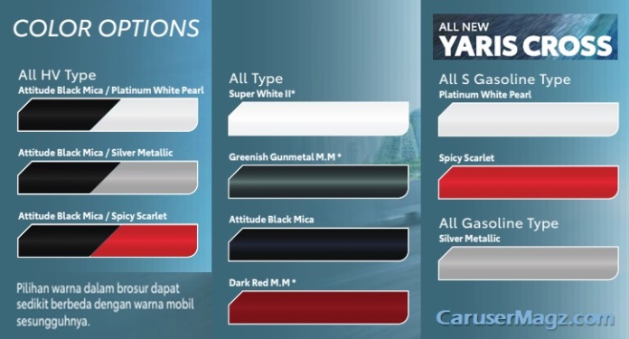 Pilihan Warna tiap Tipe Yaris Cross