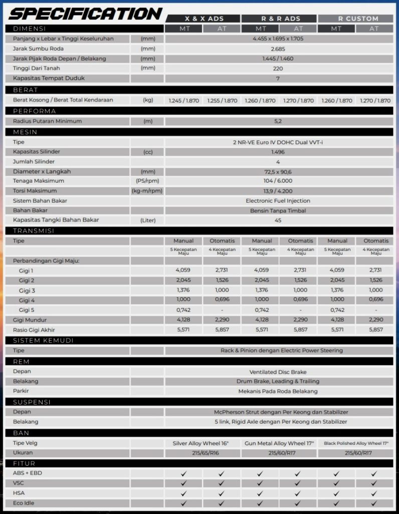 Spesifikasi Terios 2023 Facelift